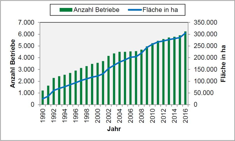 csm_zahlen_erzeuger_2016_e4f2473482